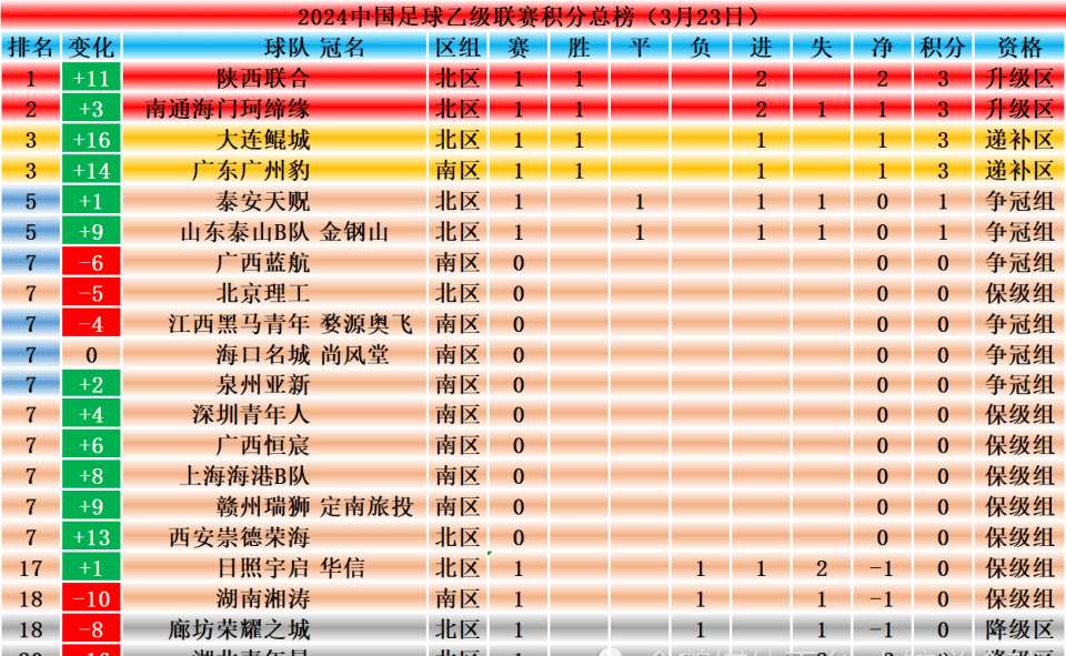 包含国安取胜在望，主场战胜鲁能领跑积分榜的词条