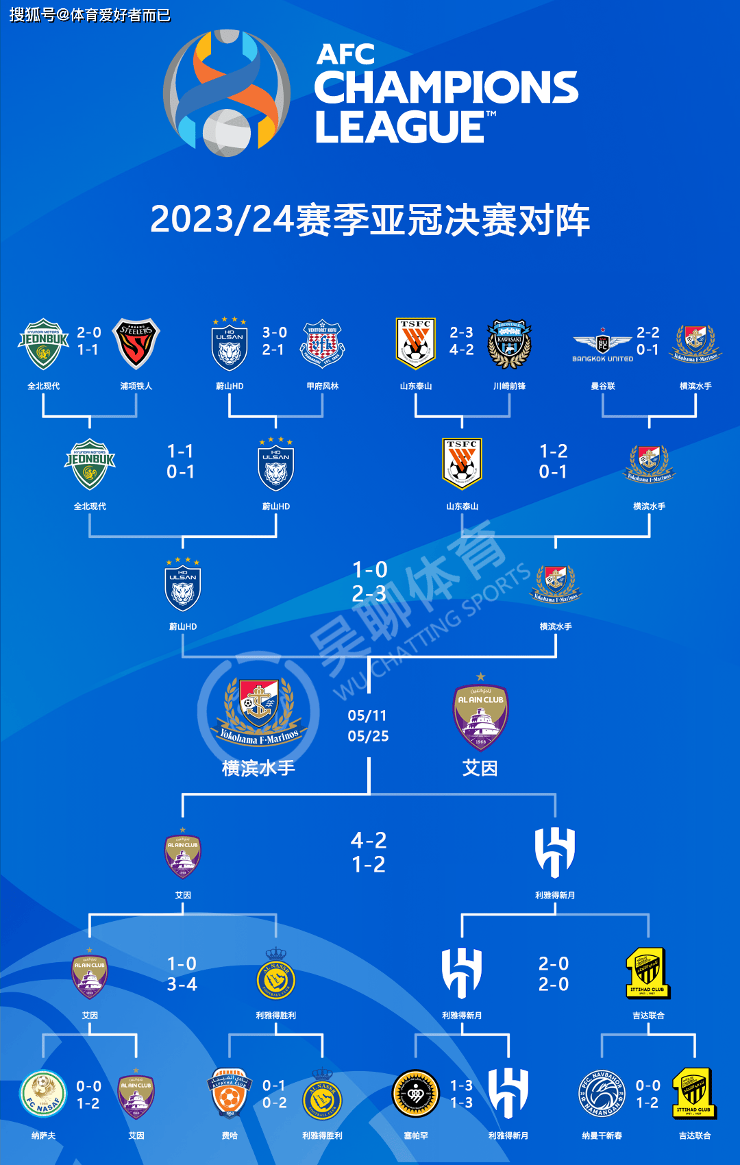 包含利物浦战术调整显效，力争世俱杯更好名次的词条