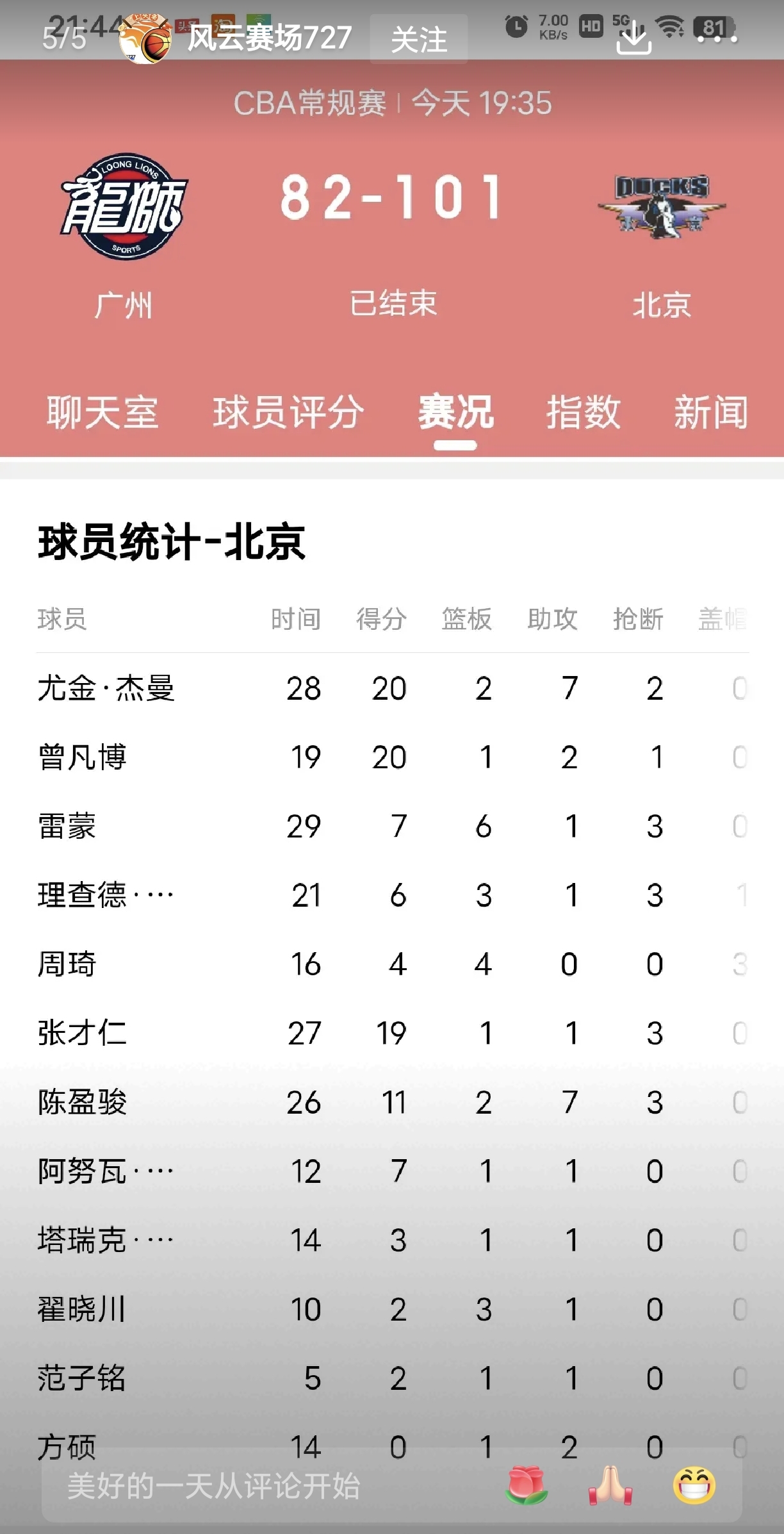 中欧体育官网入口-北京男篮战胜广州队，表现抢眼场场取胜的简单介绍