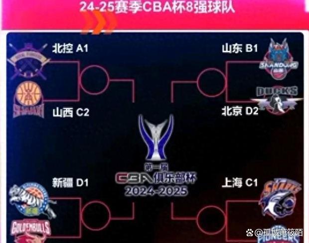 CBA俱乐部杯为球队提供更多比赛经验