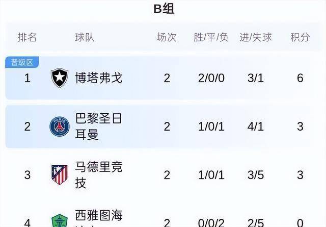 包含世俱杯首轮盘点:大冷欧洲造成也萧何败也萧何的词条