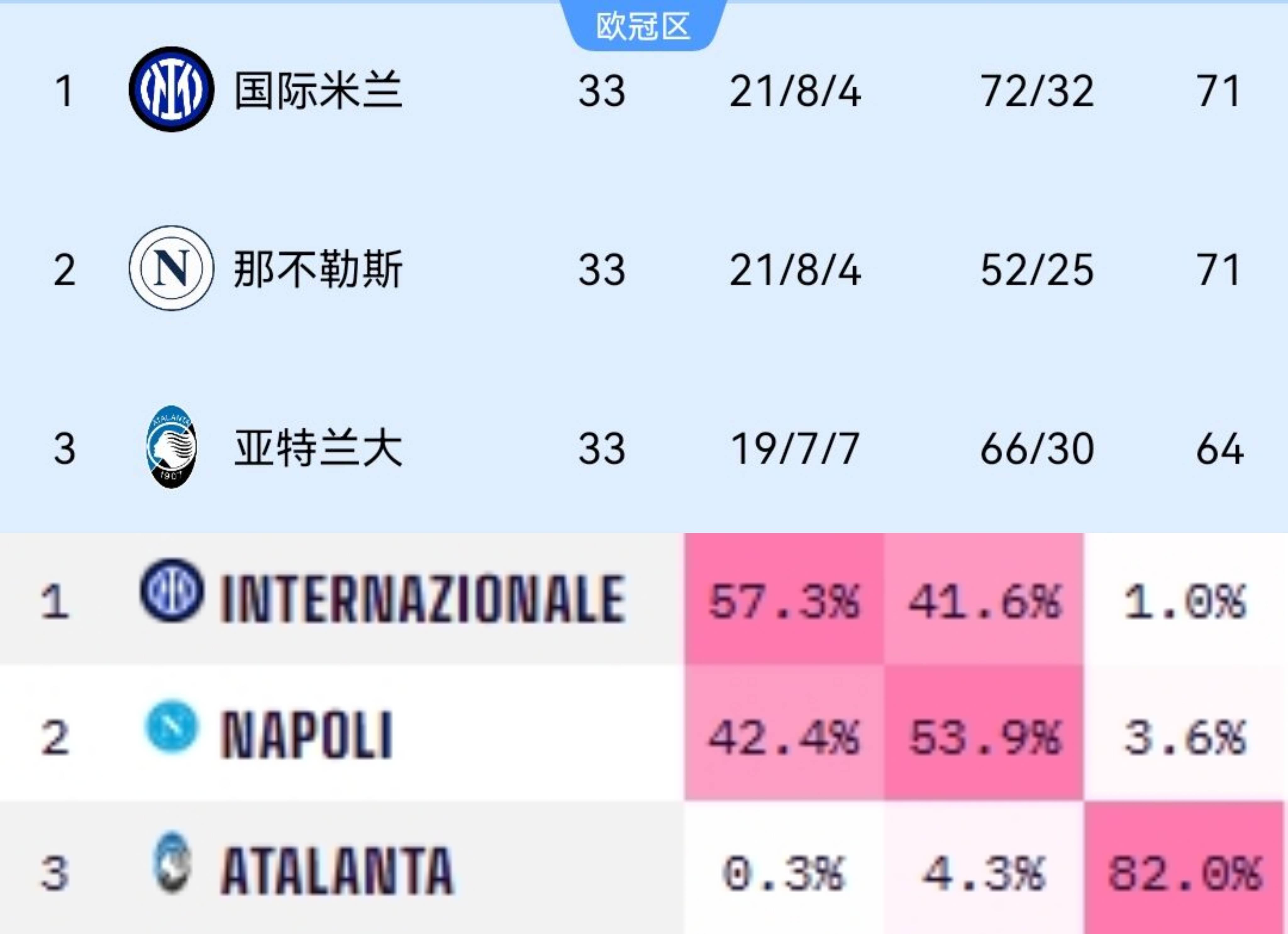 中欧体育官网入口-欧洲五大联赛大结局一览：英超9队冲击欧战！