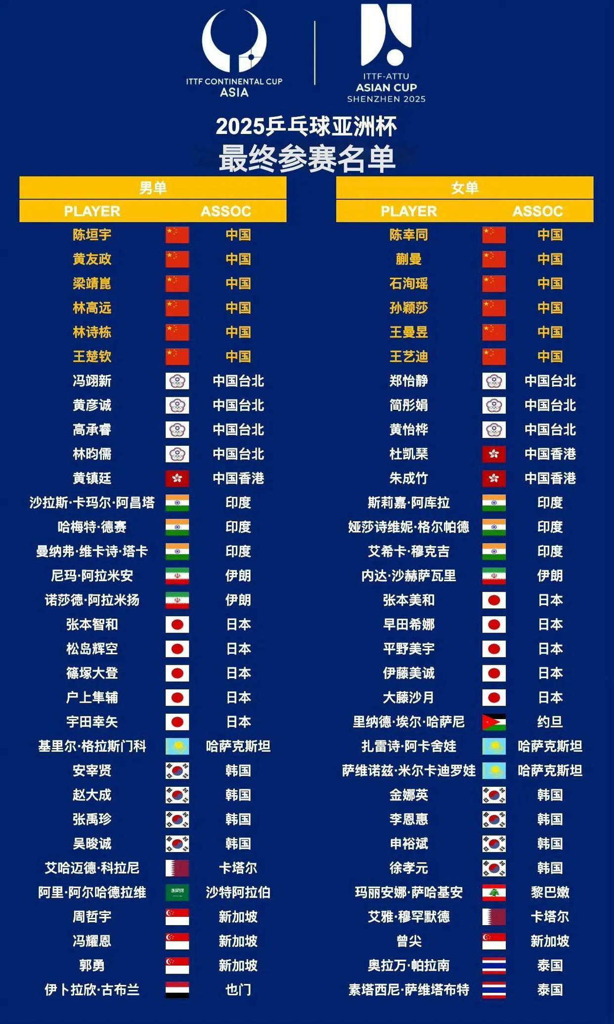 中欧体育官网入口-包含马来西亚海选37名阿根廷球员引争议若过关将成亚洲强队的词条