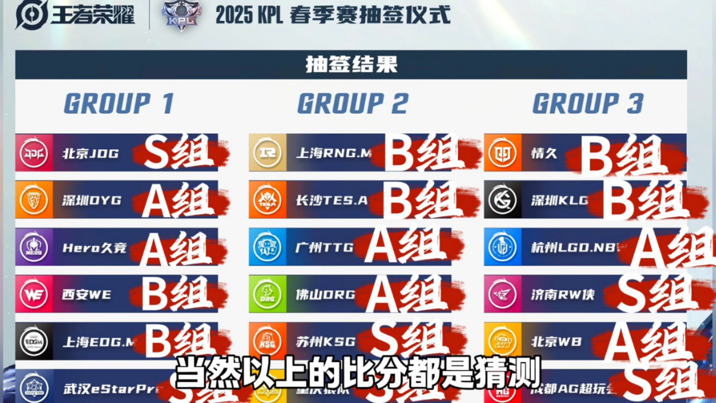 2025王者荣耀电竞世界杯小组赛分组首度公开！的简单介绍