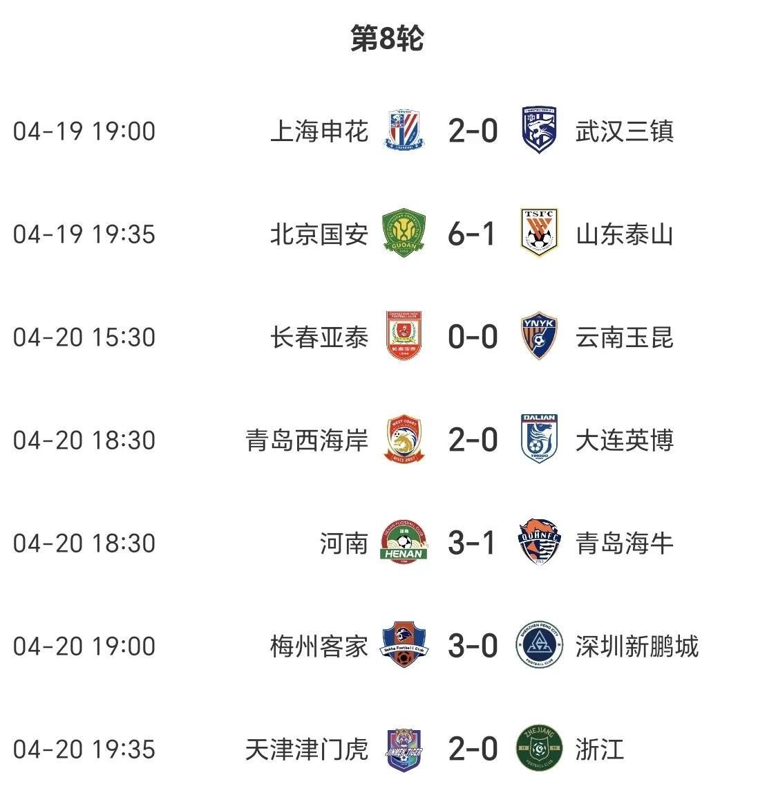 中欧体育app-中超最新积分榜：申花领先蓉城2分，国安不败金身，海港第4