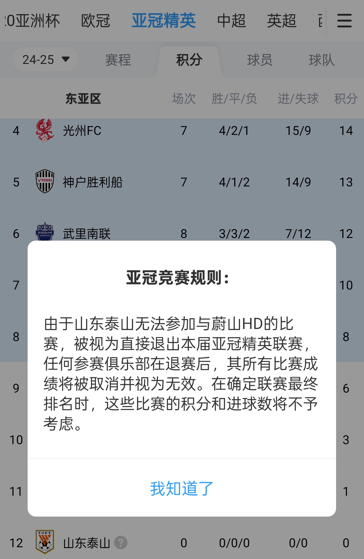 中超悲喜夜，泰山蓉城惜败，海港申花翻车，积分榜更新