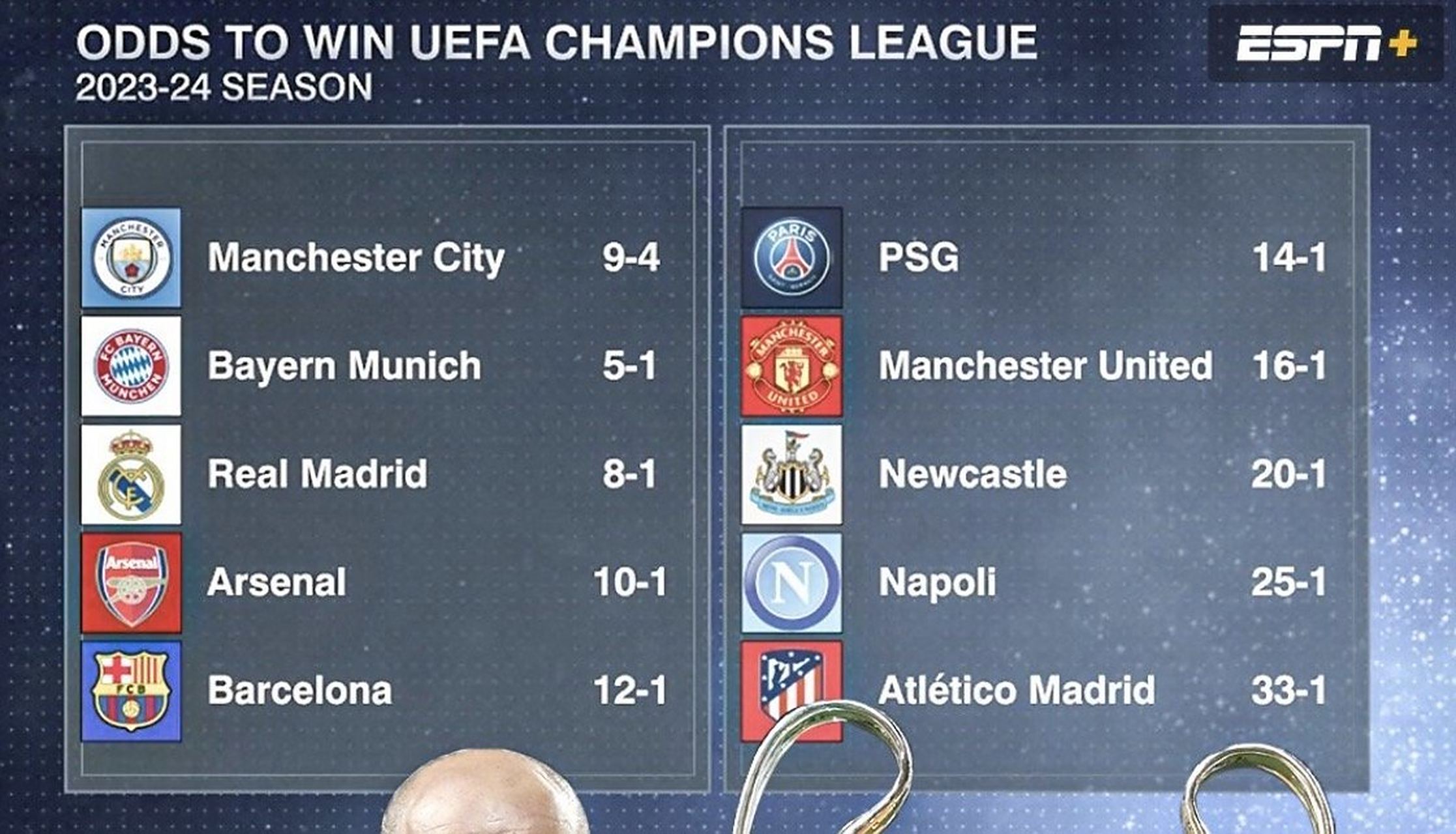 包含曼城追平皇马！FIFA俱乐部排名更新，拜仁升至第的词条