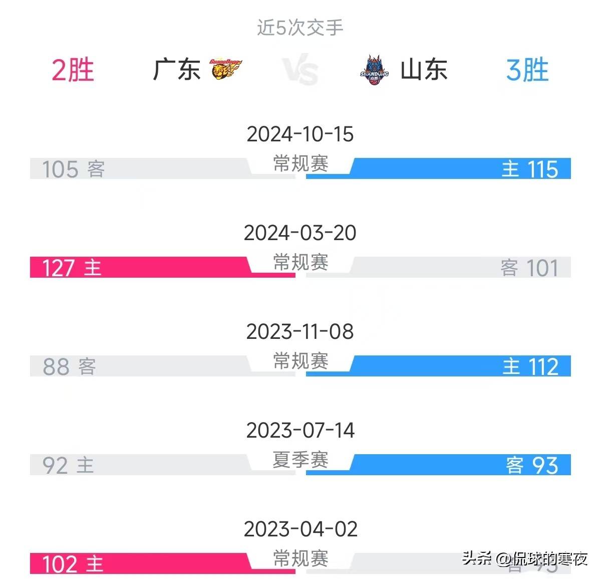 包含8连胜！延边魔鬼主场让中甲豪门绝望，1分差距逼近前三的词条