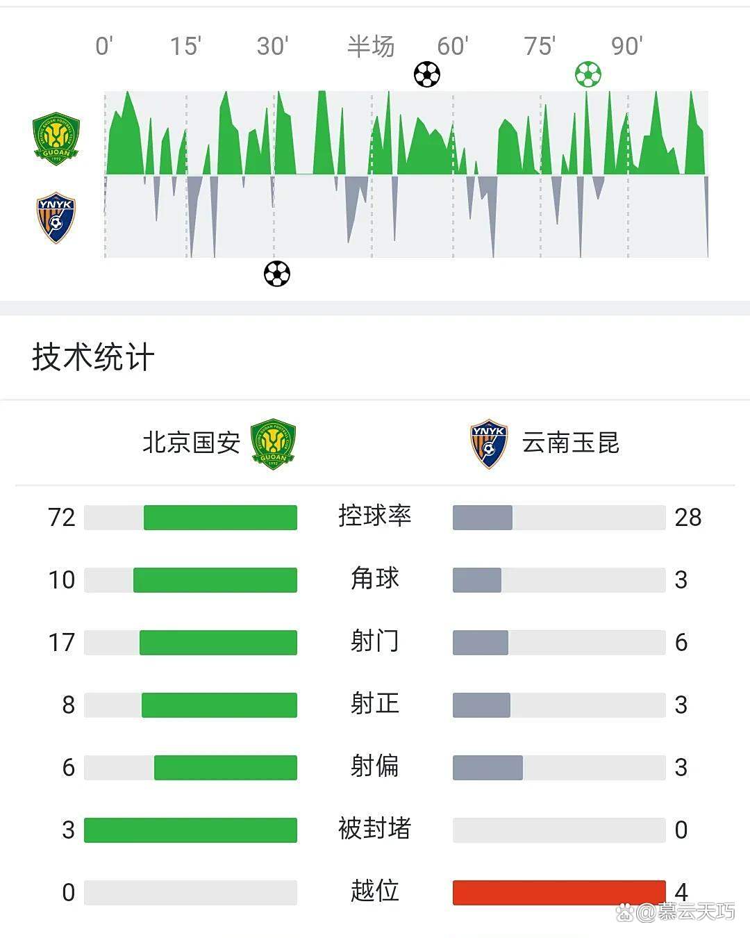 北京国安登顶等了六年再次中超夺冠还有多远？