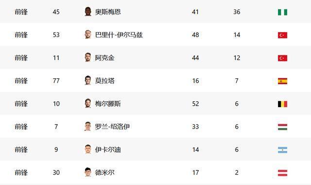 加拉塔萨雷接近与萨内达口头协议，签至2028净年薪1100万欧