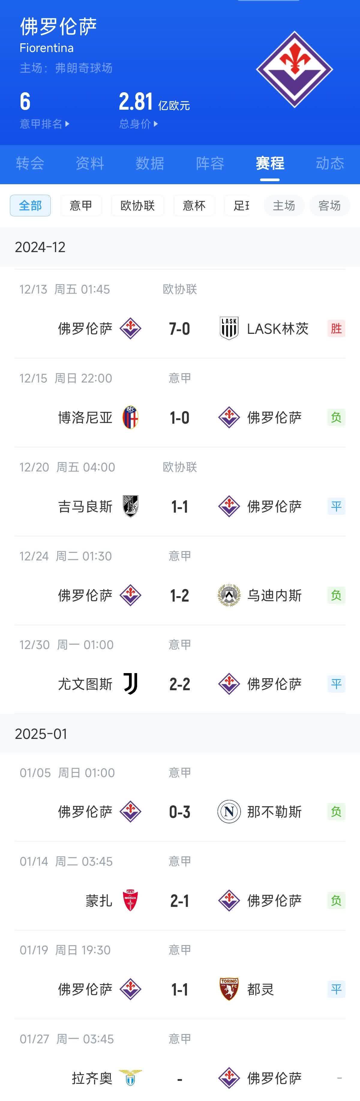 佛罗伦萨球队备战中，为了下一场比赛加油