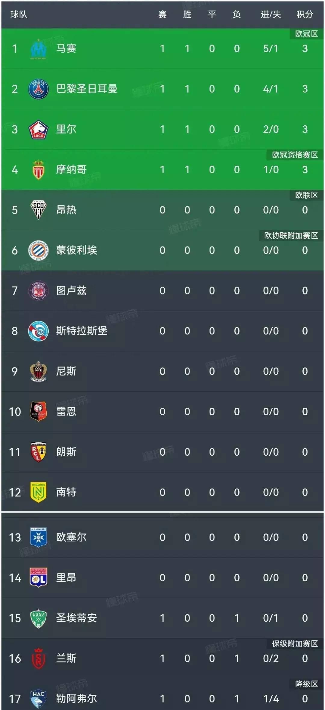 中欧体育官网-摩纳哥遭遇失利，积分榜位置下滑